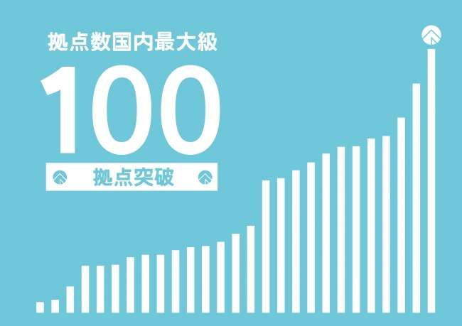 【国内最大級リノベネットワーク】リノベ不動産 100拠点突破のお知らせ