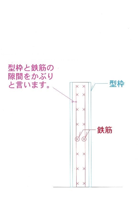 リノベーションの施工業者泣かせストーリー