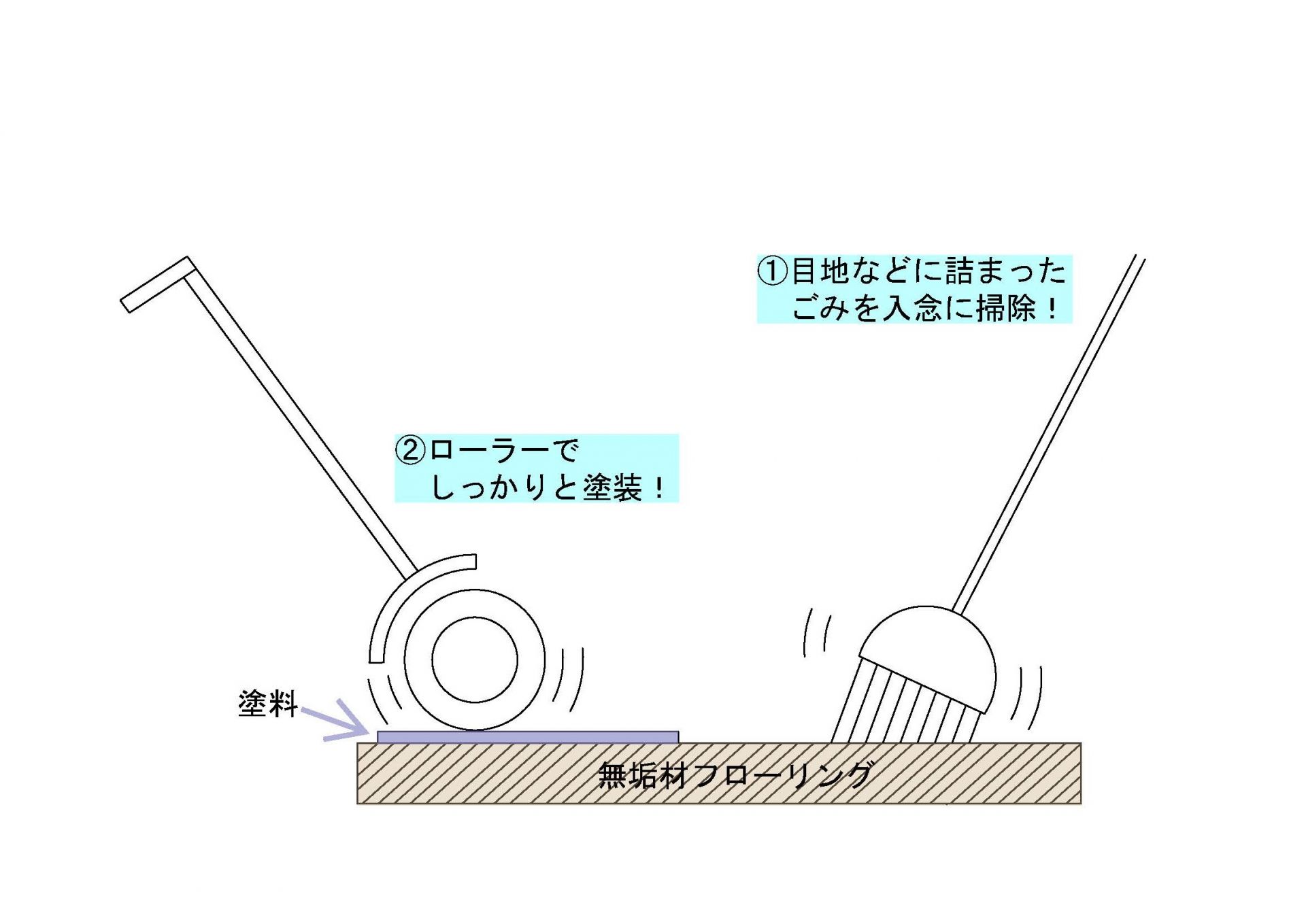 最近流行りの「無垢材」とは?