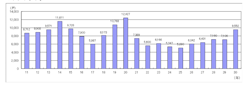 住宅ローン金利の現状と見通しについて リノベーション情報サイト Reno
