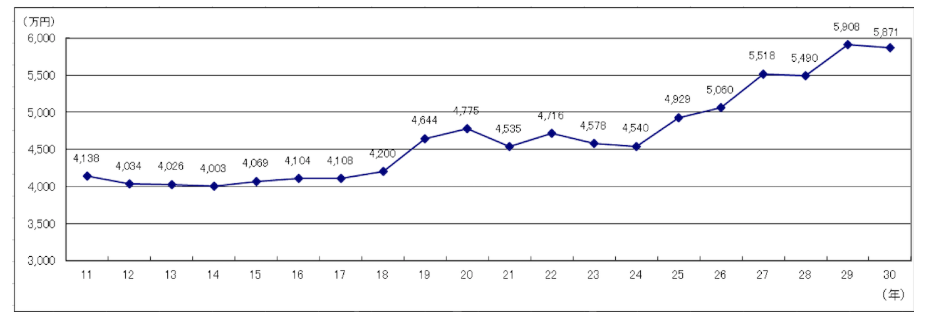 住宅ローン金利の現状と見通しについて リノベーション情報サイト Reno