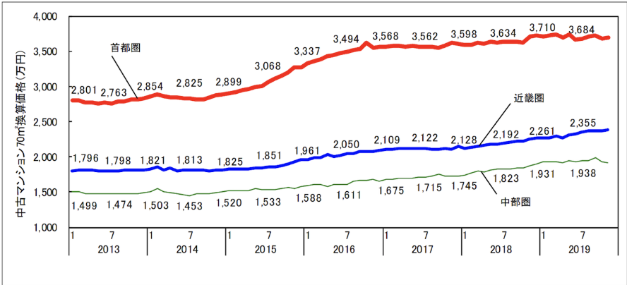 住宅ローン金利の現状と見通しについて リノベーション情報サイト Reno