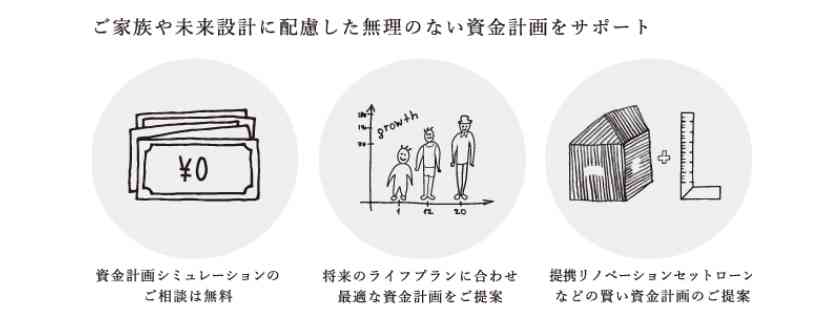 今までの事例集