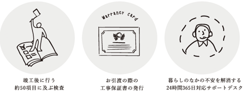 快適を末長く見守る、独自のサポートづくり
